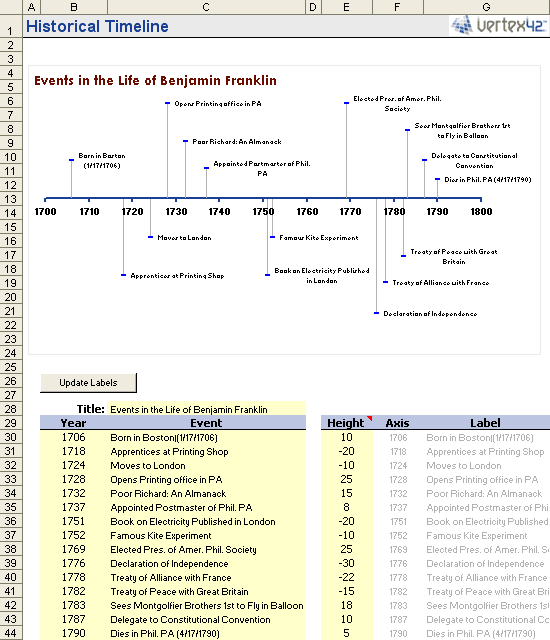 timeline programs for mac
